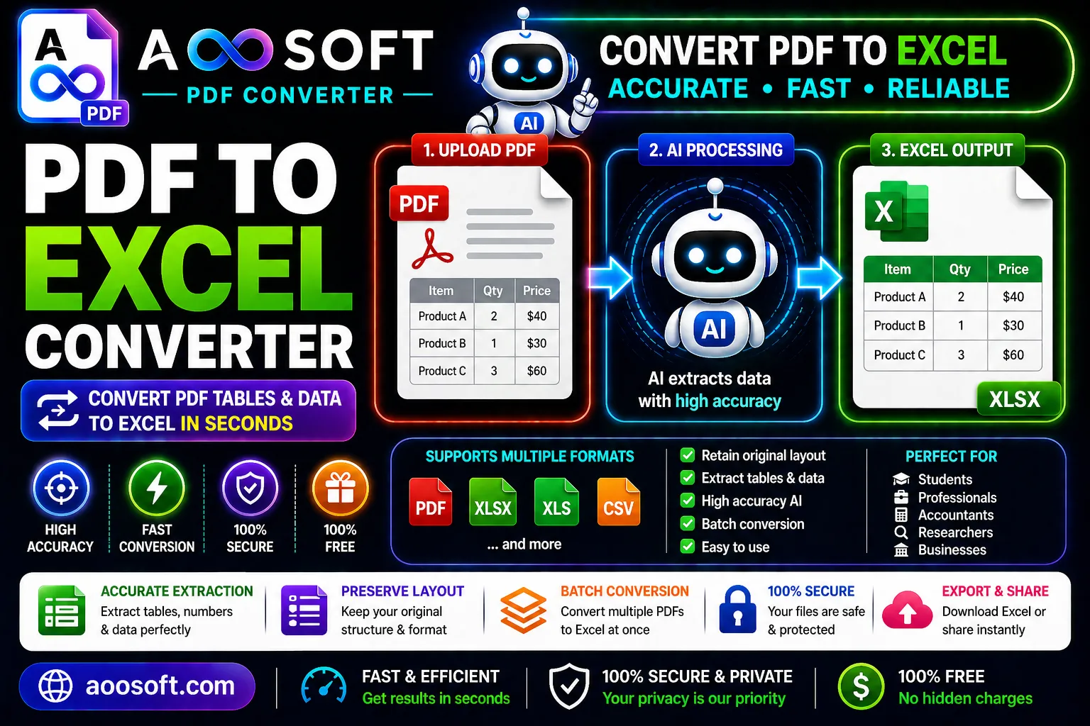 Convert PDF to Excel Online Free – Extract Tables Instantly