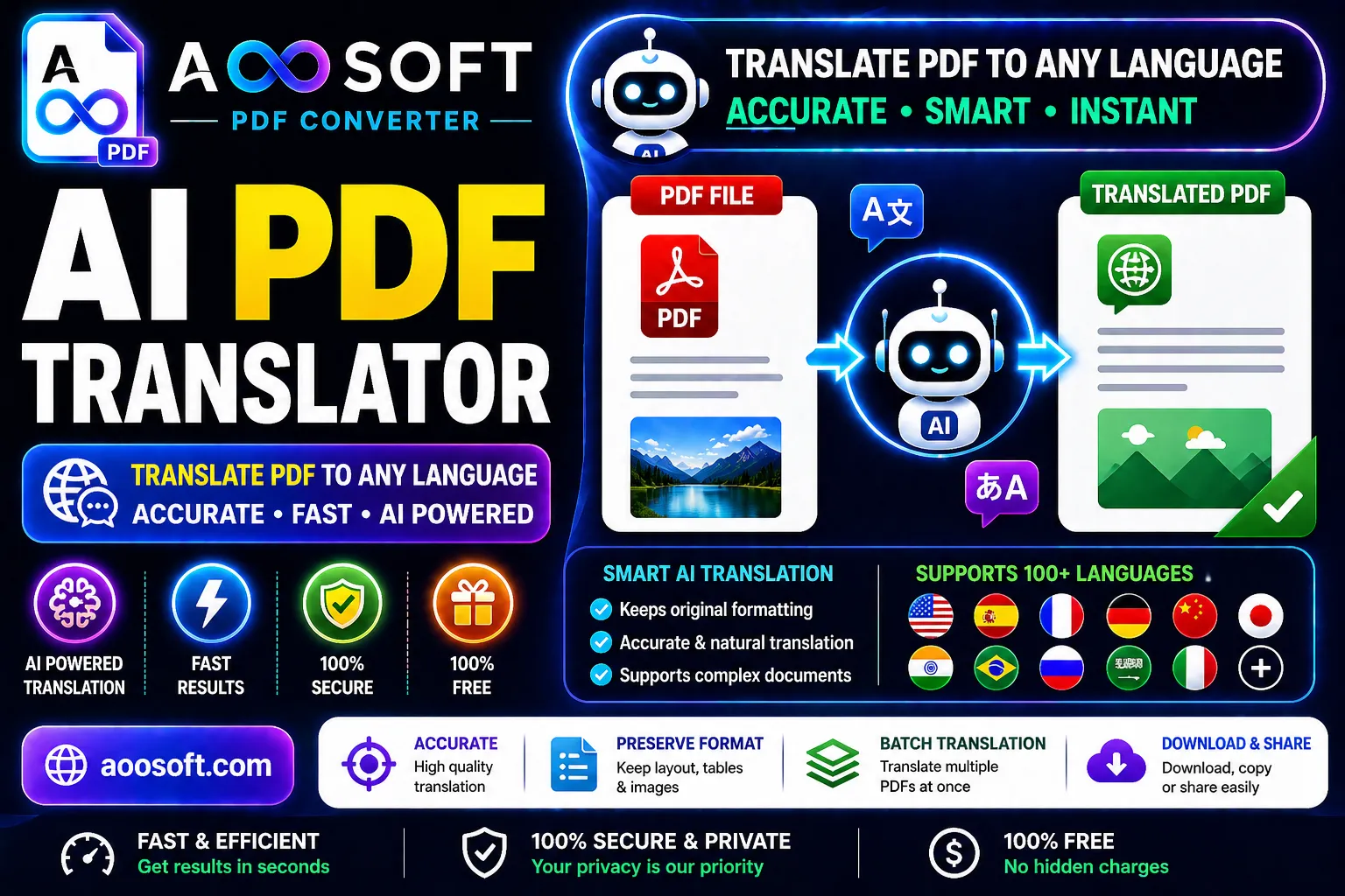 AI PDF translator online free, translate PDF online