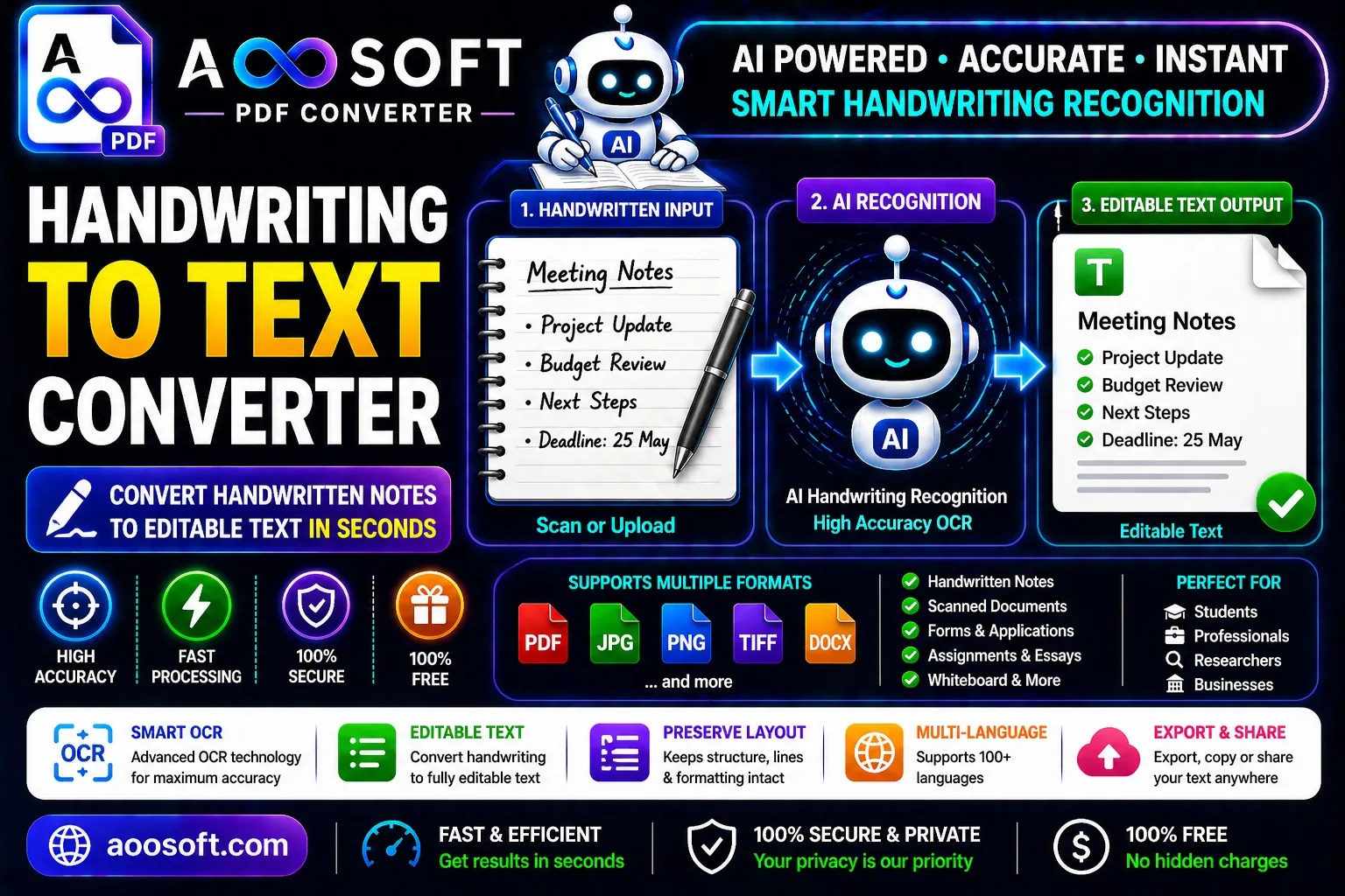 Handwriting to Text Converter Online Free