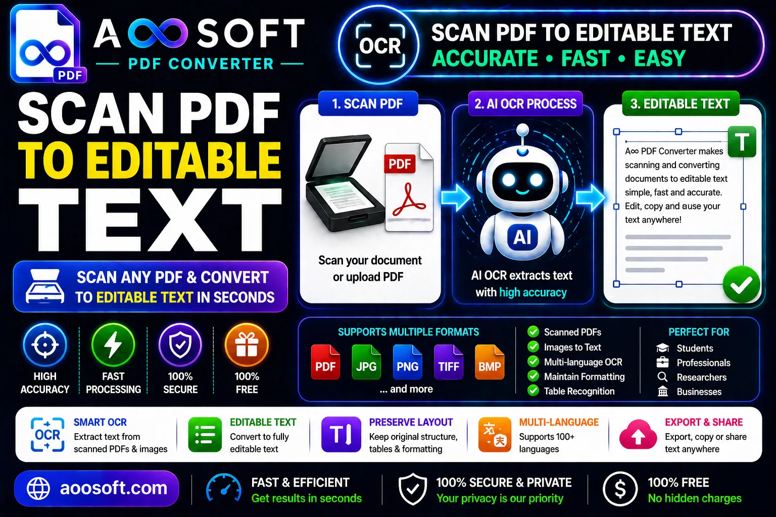 Scan PDF to Editable Text Online Free